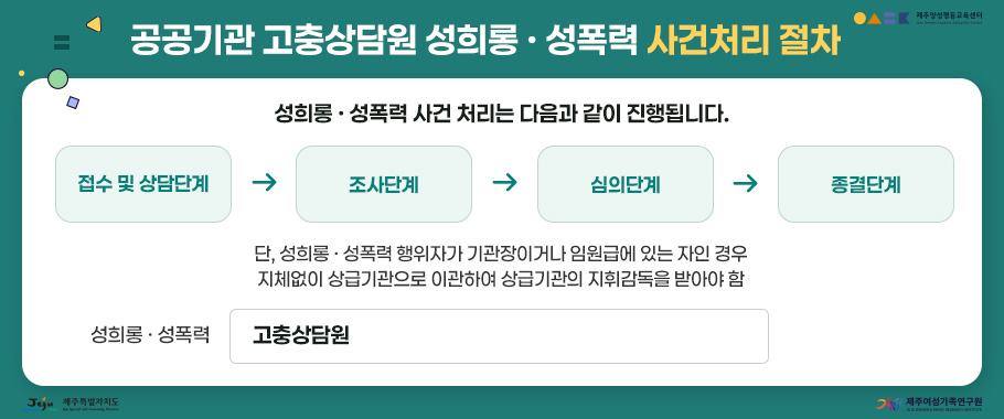 공공기관 고충상담원 성희롱 성폭력 사건처리 절자 안내