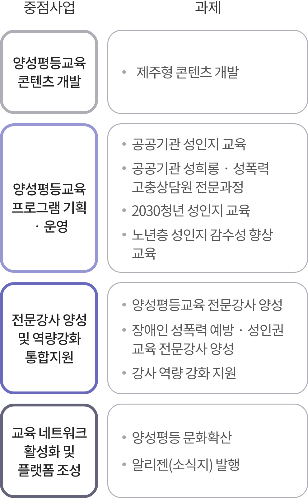 사업소개