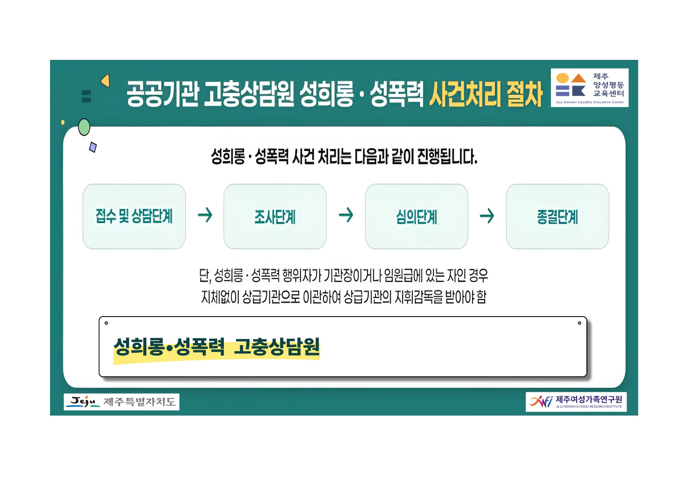 공공기관 성고충상담원 사건처리절차 안내문_배포용.jpg